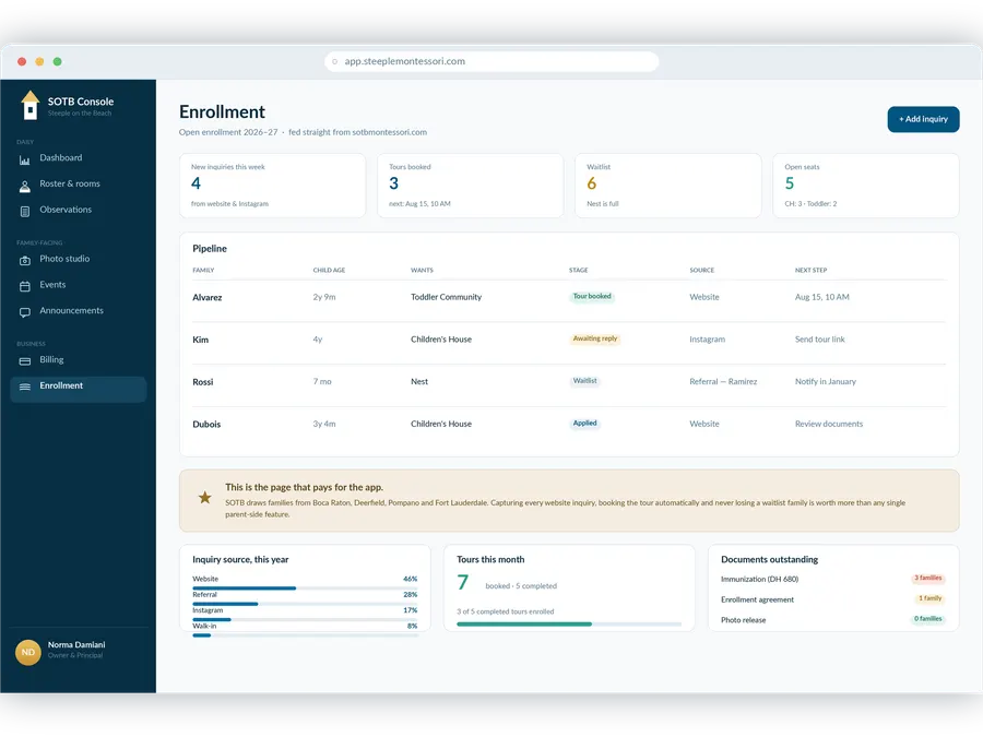 An enrollment screen with a pipeline table of families by stage, inquiry sources and outstanding documents.